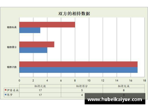 NBA防守评估与进攻统计的关键因素分析